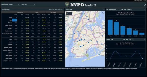 Internet : la police de New York ouvre au public ses statistiques