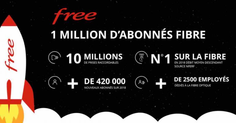 Free franchit le cap du million d’abonnés Fibre