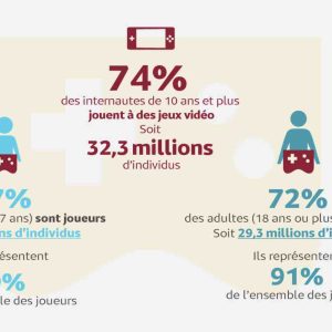 Le jeu vidéo s’ancre dans le quotidien