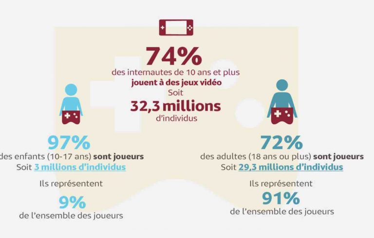 Le jeu vidéo s’ancre dans le quotidien
