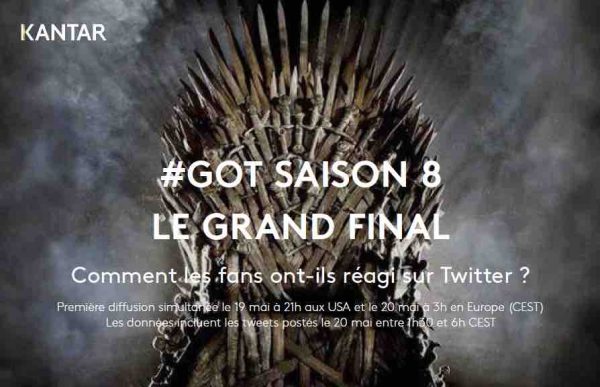 Kantar / #GOT saison 8 le grand final : comment les fans ont-ils réagi sur Twitter ?