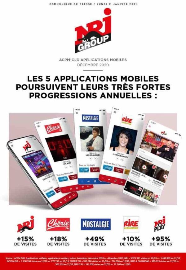 NRJ Group : les 5 applications mobiles poursuivent leurs progressions annuelles