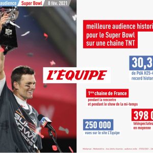 L’Equipe : meilleure audience historique pour le Super Bowl sur une chaîne TNT
