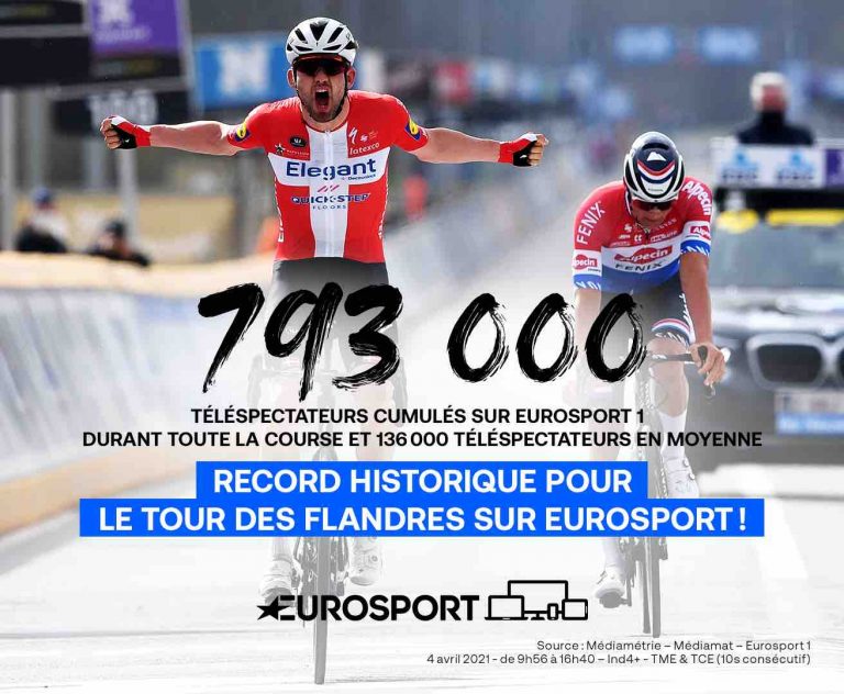 Eurosport : record historique pour le Tour des Flandres