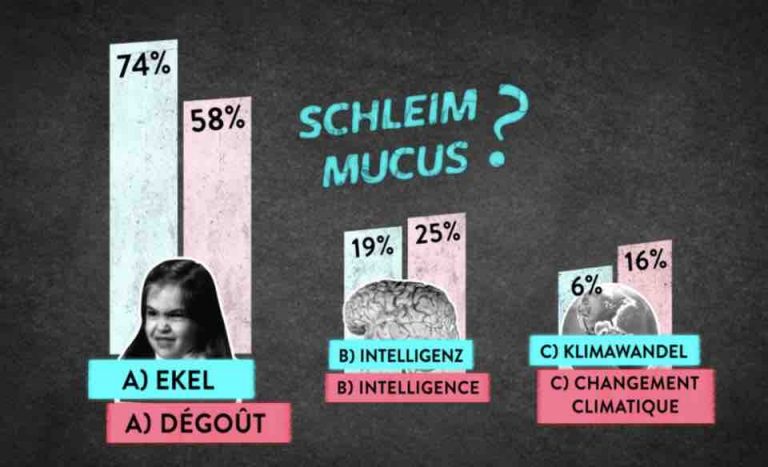 ARTE lance la nouvelle série documentaire scientifique «42 – La réponse à presque tout» dès le 4 septembre