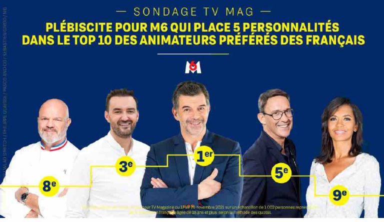 M6 en tête du sondage TV MAG des personnalités TV préférées des Français