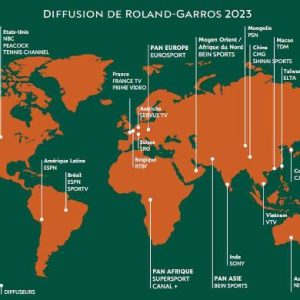 FFT : une exposition optimale de Roland-Garros à la télévision en France et à l’international