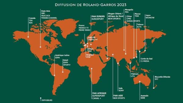 FFT : une exposition optimale de Roland-Garros à la télévision en France et à l’international