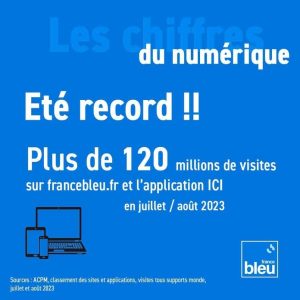France Bleu signe un été record sur le numérique