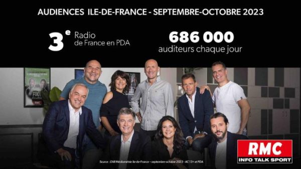 RMC progresse sur tous les indicateurs en Ile-de-France