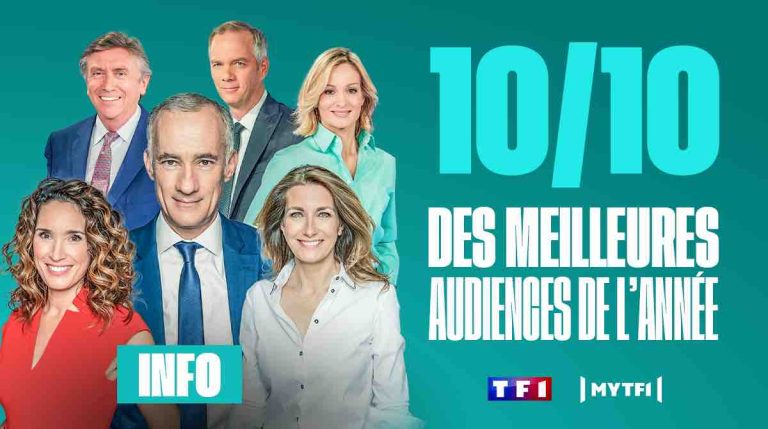 TF1 : l’Information enregistre les 10 meilleures audiences des rendez-vous d’actualité en 2023