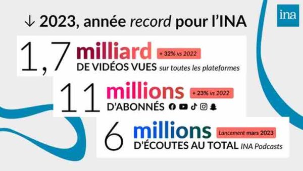 INA : une audience toujours plus nombreuse