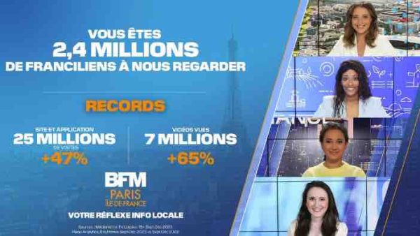BFM Paris Île-de-France: progression d’audiences à l’antenne et sur le digital en septembre/décembre 2023