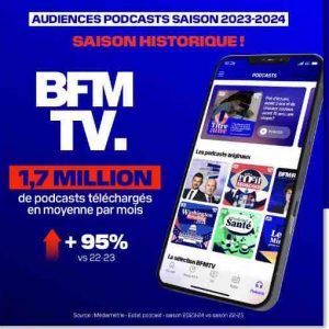 BFMTV : les podcasts de BFMTV signent leur record historique avec 1,7 million de téléchargements en moyenne par mois