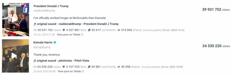 1,2 milliard de messages: l’élection américaine enflamme les réseaux sociaux