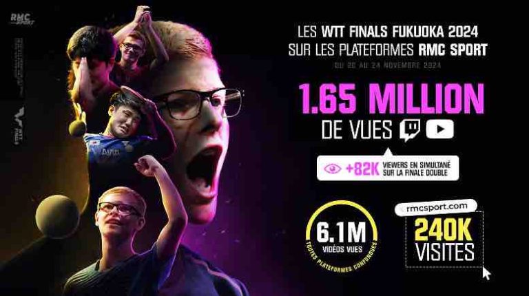 RMC : 1,65 million de vues sur les chaînes Twitch et Youtube pour les WTT Finals Fukuoka 2024