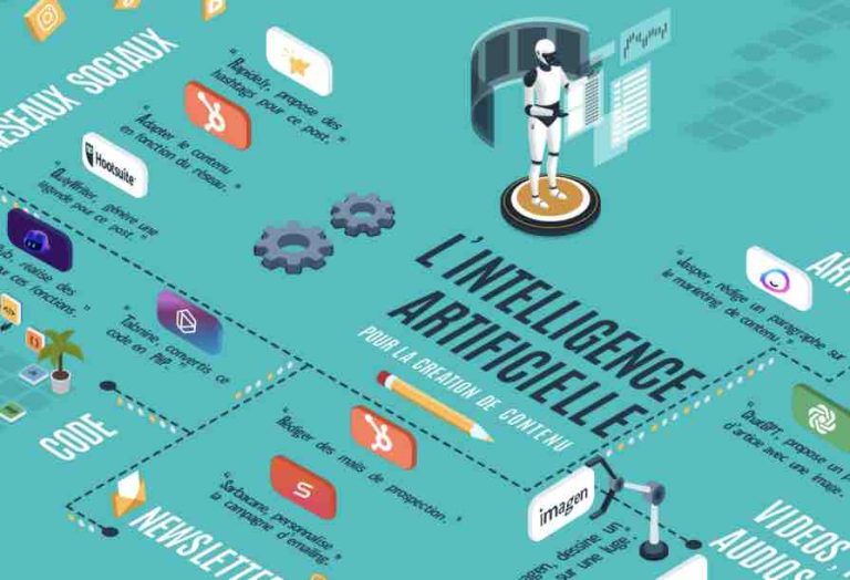 La presse française appelle les pouvoirs publics à «imposer un dialogue» avec les entreprises d’IA les entreprises d’IA et les médias