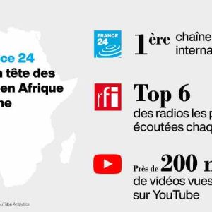 Africascope 2024 : RFI et France 24 en tête des audiences en Afrique francophone