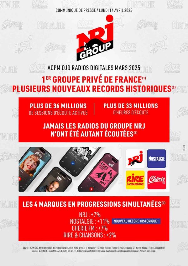 RFI : programmation spéciale «Soudan, deux ans de guerre et un désastre humanitaire» mardi 15 avril