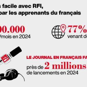 RFI : record de fréquentation pour «Le français facile avec RFI»