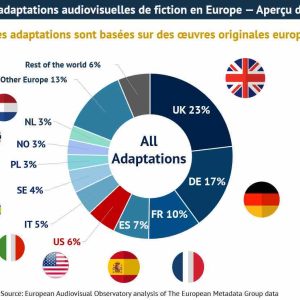 Les adaptations audiovisuelles de fiction