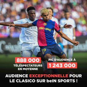 beIN SPORTS : audiences records lors du «Clasico» avec jusqu’à 1.243.000 téléspectateurs
