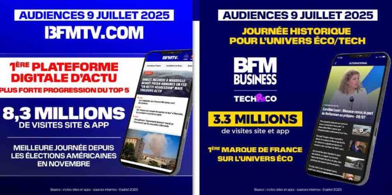 BFMTV.com, 1ère plateforme digitale d’actualité