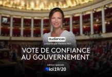 France 3/Antennes régionales/Edition spéciale ICI 19/20 «Vote de confiance»: 2,2 millions de téléspectateurs et 12,8% de pda
