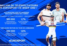 Eurosport : 1,7 million de téléspectateurs ce week-end pour le Tour de Lombardie et l’ATP Masters 1000 de Shanghai