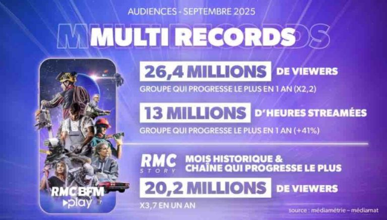 RMC BFM PLAY : record mensuel en septembre 