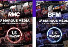 BFM et RMC dans le top 3 des marques leaders sur les réseaux sociaux