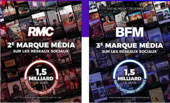 BFM et RMC dans le top 3 des marques leaders sur les réseaux sociaux