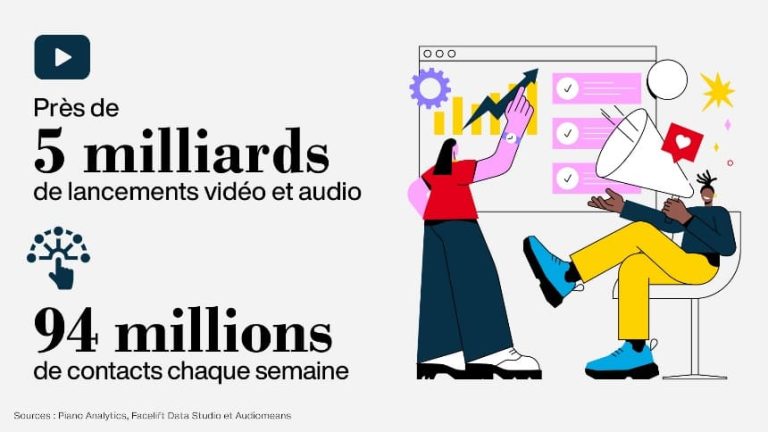 France Médias Monde signe une année record sur le numérique en 2025