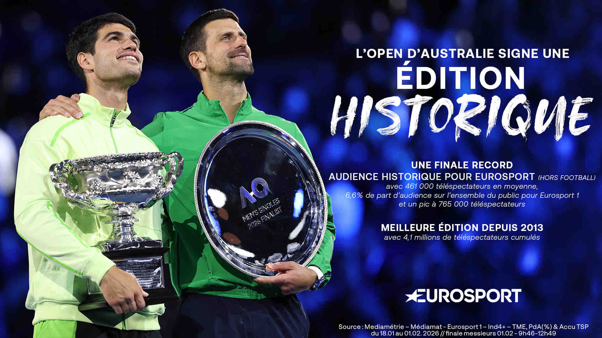 Eurosport : records historiques pour l’Open d’Australie du 18 janvier au 1er février 2026