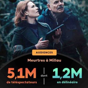 France 3 / france.tv : «Meurtres à Millau», meilleure audience en Prime Time en janvier, toutes chaînes confondues