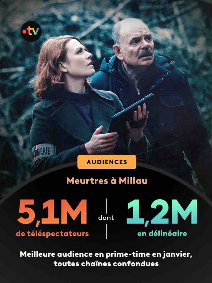 France 3 / france.tv : «Meurtres à Millau», meilleure audience en Prime Time en janvier, toutes chaînes confondues
