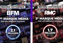 Les marques RMC et BFM en tête du classement social index sur les réseaux sociaux en janvier 2026