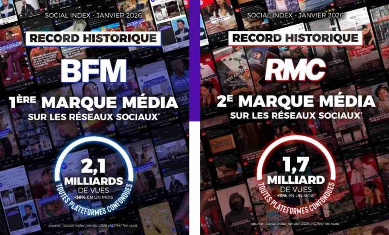 Les marques RMC et BFM en tête du classement social index sur les réseaux sociaux en janvier 2026