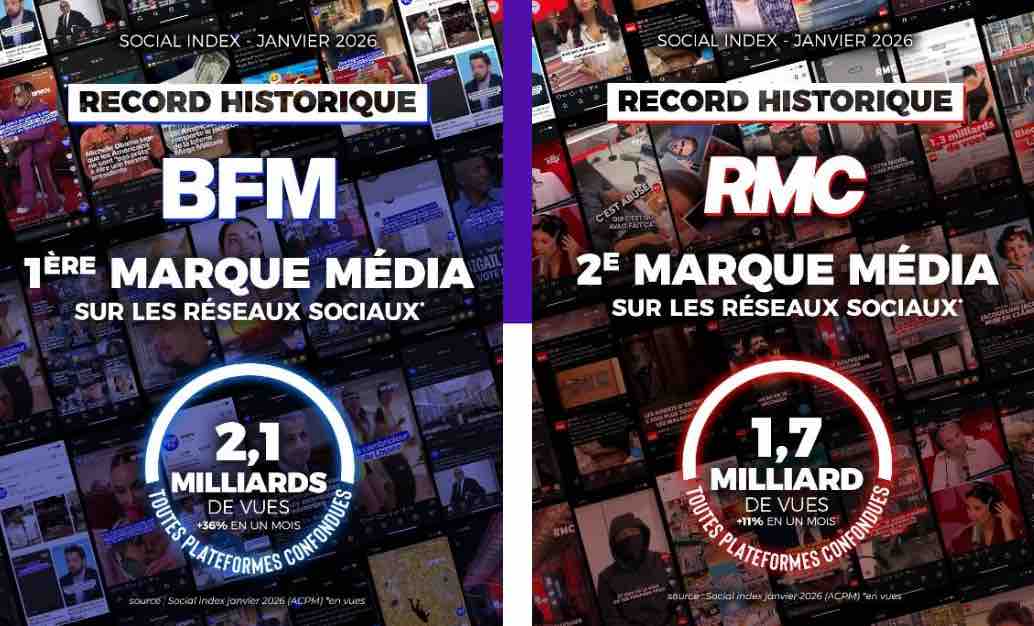 Les marques RMC et BFM en tête du classement social index sur les réseaux sociaux en janvier 2026