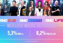 Audiences : les chaînes RMC Story, RMC Découverte et RMC Life signent une journée record ce mardi 21 avril