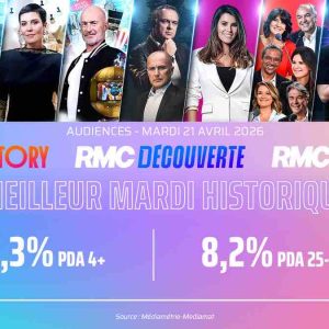 Audiences : les chaînes RMC Story, RMC Découverte et RMC Life signent une journée record ce mardi 21 avril