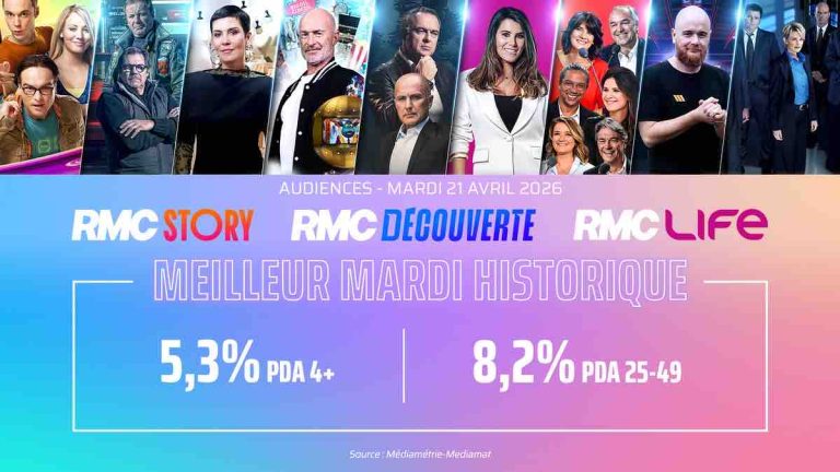 Audiences : les chaînes RMC Story, RMC Découverte et RMC Life signent une journée record ce mardi 21 avril