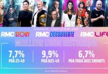 RMC Story, RMC Découverte et RMC Life signent un record d’audience lundi