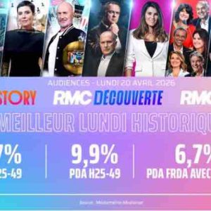 RMC Story, RMC Découverte et RMC Life signent un record d’audience lundi