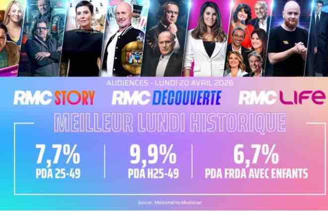 RMC Story, RMC Découverte et RMC Life signent un record d’audience lundi