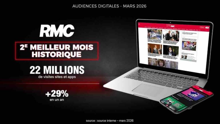 RMC : 2ème meilleur mois historique sur le digital en mars 2026