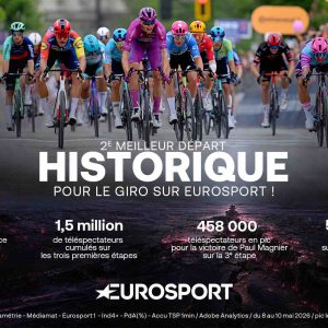 Eurosport : deuxième meilleur départ historique pour le Giro