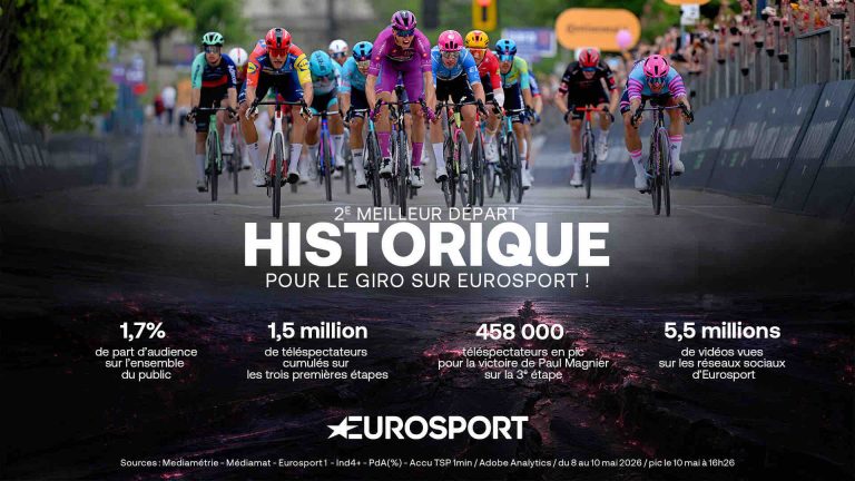 Eurosport : deuxième meilleur départ historique pour le Giro