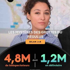 France Télévisions: 4,8 millions de téléspectateurs à J+8 pour “Les Mystères des Grottes du Régulus”