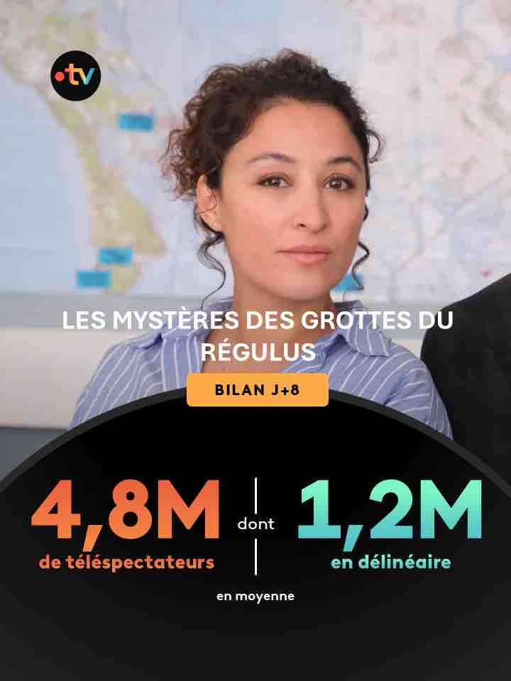 France Télévisions: 4,8 millions de téléspectateurs à J+8 pour “Les Mystères des Grottes du Régulus”